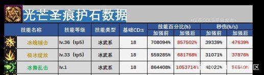 dnf公益服发布网阿修罗哥哥，我错了，你可以换两个盆了1000