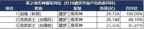 地下城私服-与勇士私服 职业（地下城私服-与勇士私服职业推荐2023）