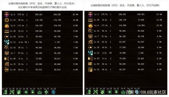 地下城私服-与勇士私服粉碎（地下城私服-与勇士私服：魔幻之旅新端游即将面市！）