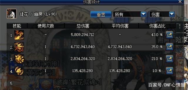 地下城与勇士私服100级版本
