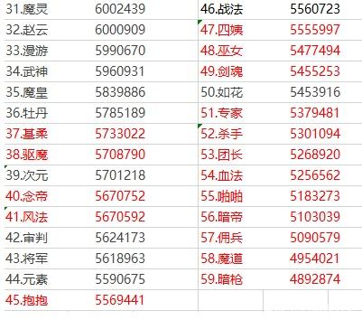 地下城私服-与勇士私服精炼值多少钱？