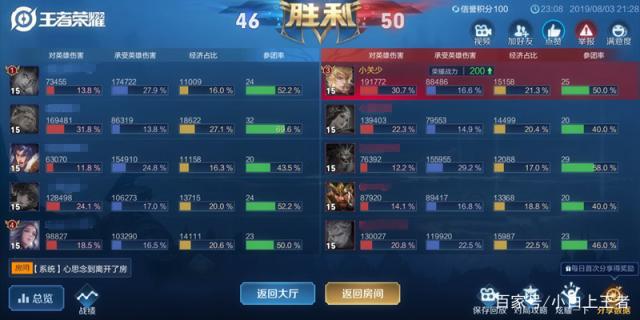 2017地下城有私服499