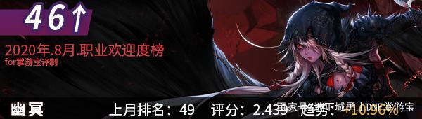 dnfsf13周年庆，策划敢送+13强化券吗？理性分析有可能