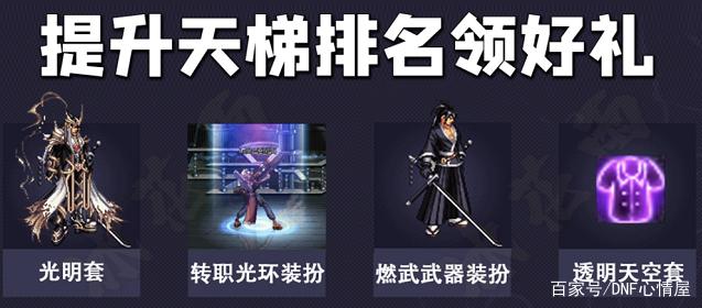 dnf私服增幅保护券有多厉害774